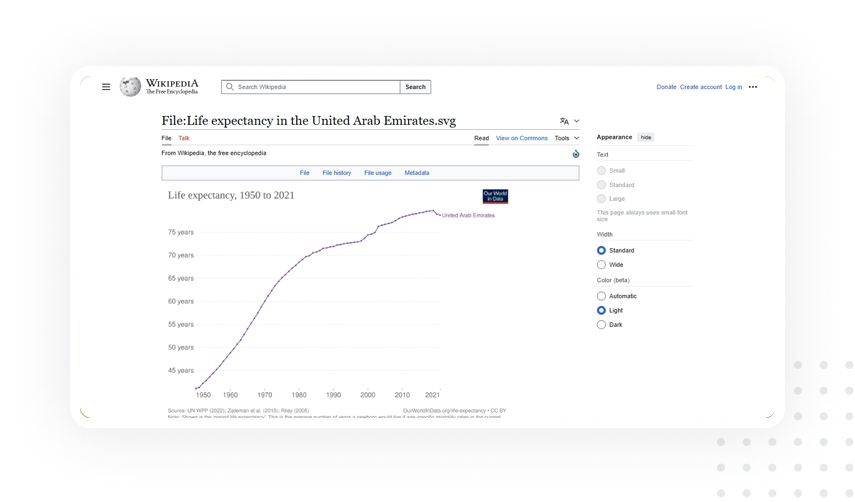 Wikipedia Translation Help Service